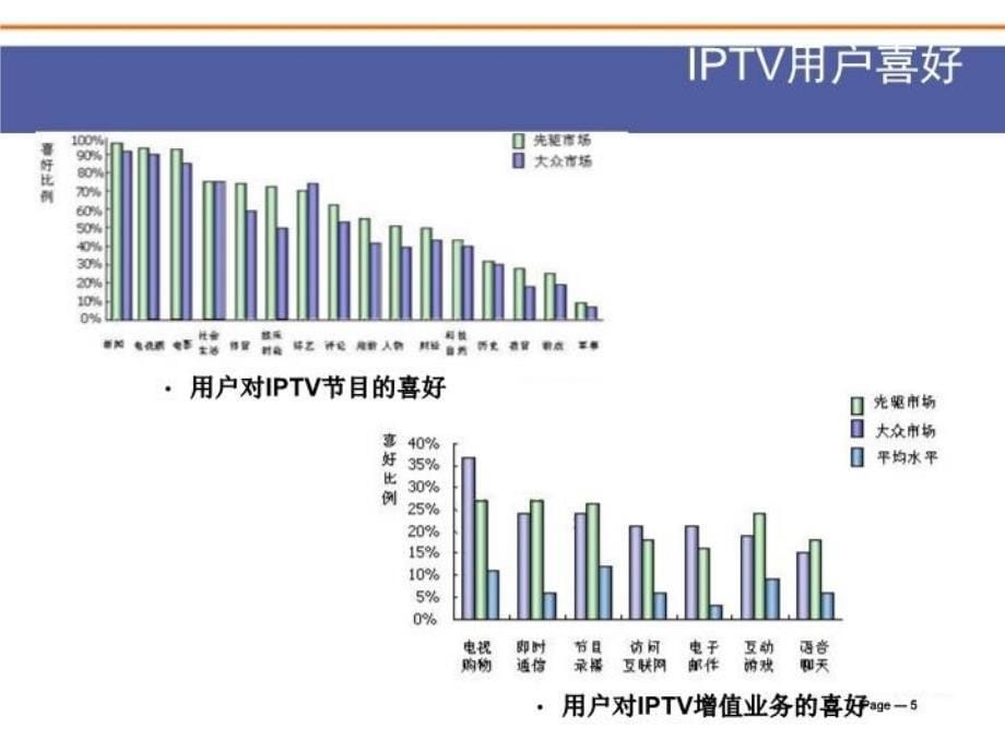 IPTV增值业务说课讲解_第5页