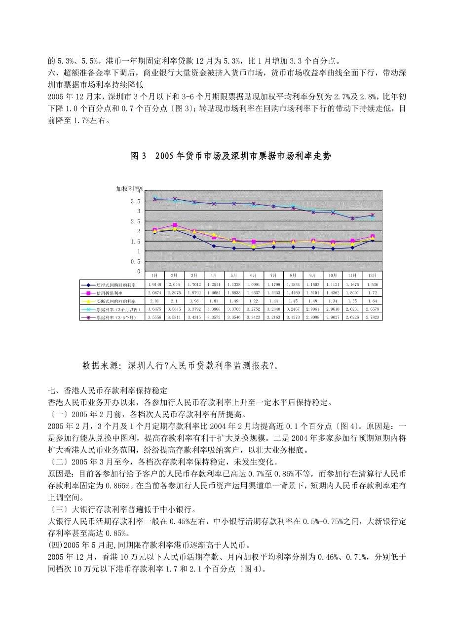 2005年深圳市金融运行报告_第5页