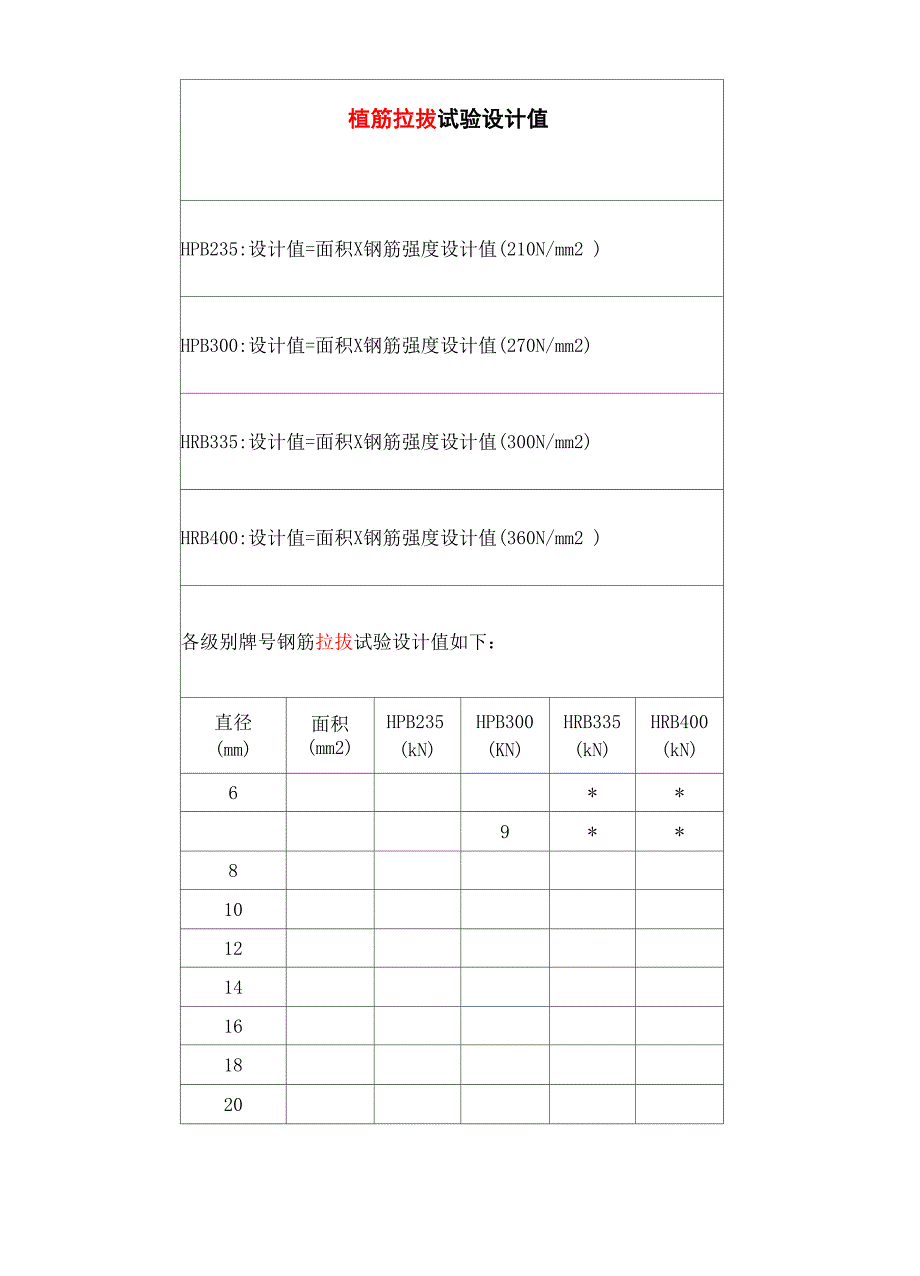 植筋拉拔试验设计值_第2页