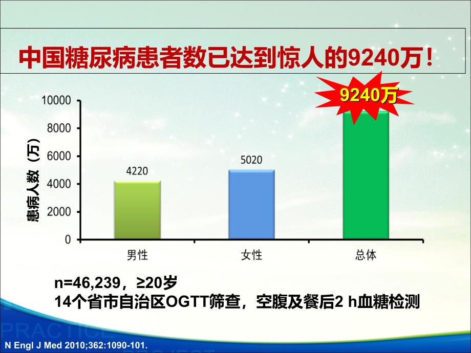 糖尿病社区治疗及进展社区医生讲_第4页