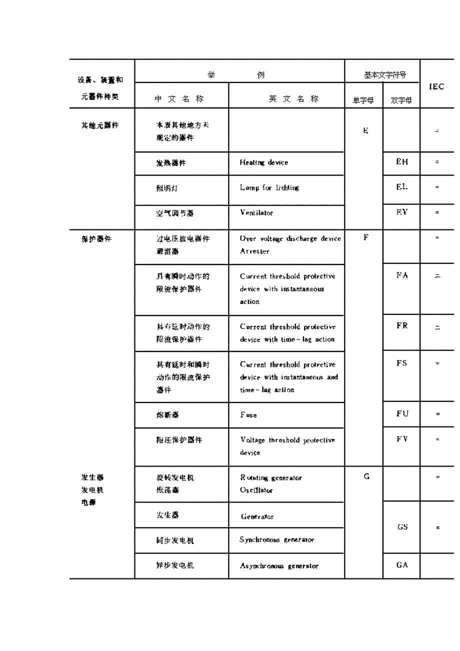 电气图用图形符号.doc_第5页