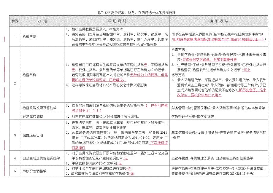 易飞ERP月底成本财务一体化操作流程