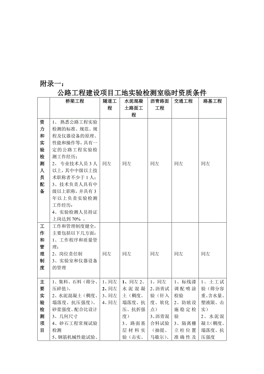 河北省公路工程建设项目工地试验检测室临时资质管理暂_第4页