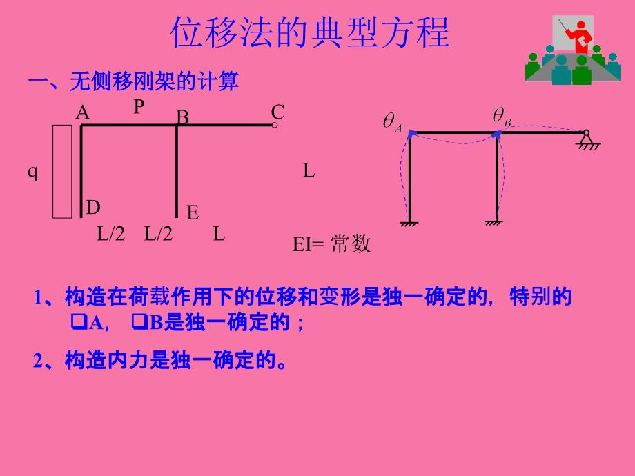 番茄花园位移法的典型方程ppt课件_第1页