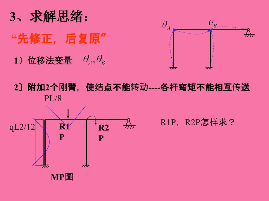 番茄花园位移法的典型方程ppt课件_第2页