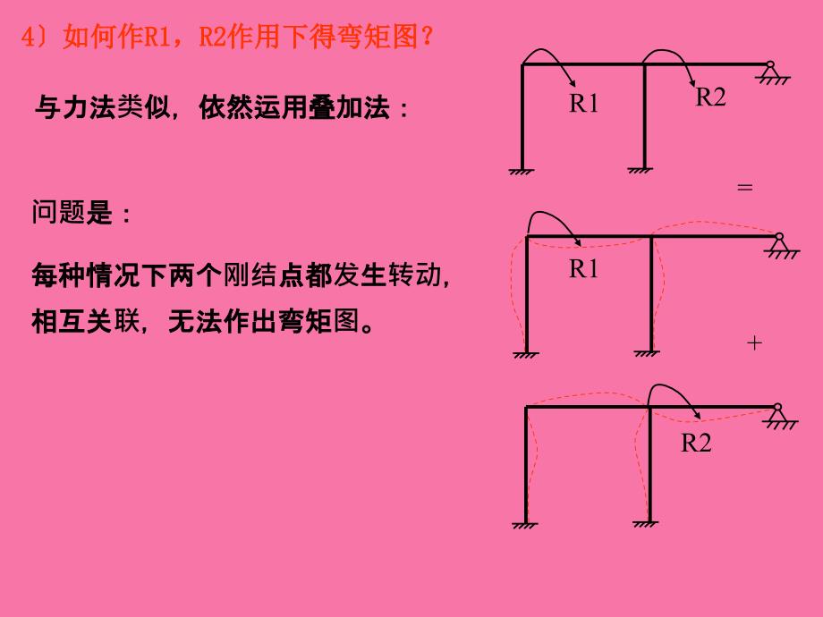 番茄花园位移法的典型方程ppt课件_第4页