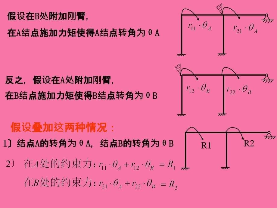 番茄花园位移法的典型方程ppt课件_第5页