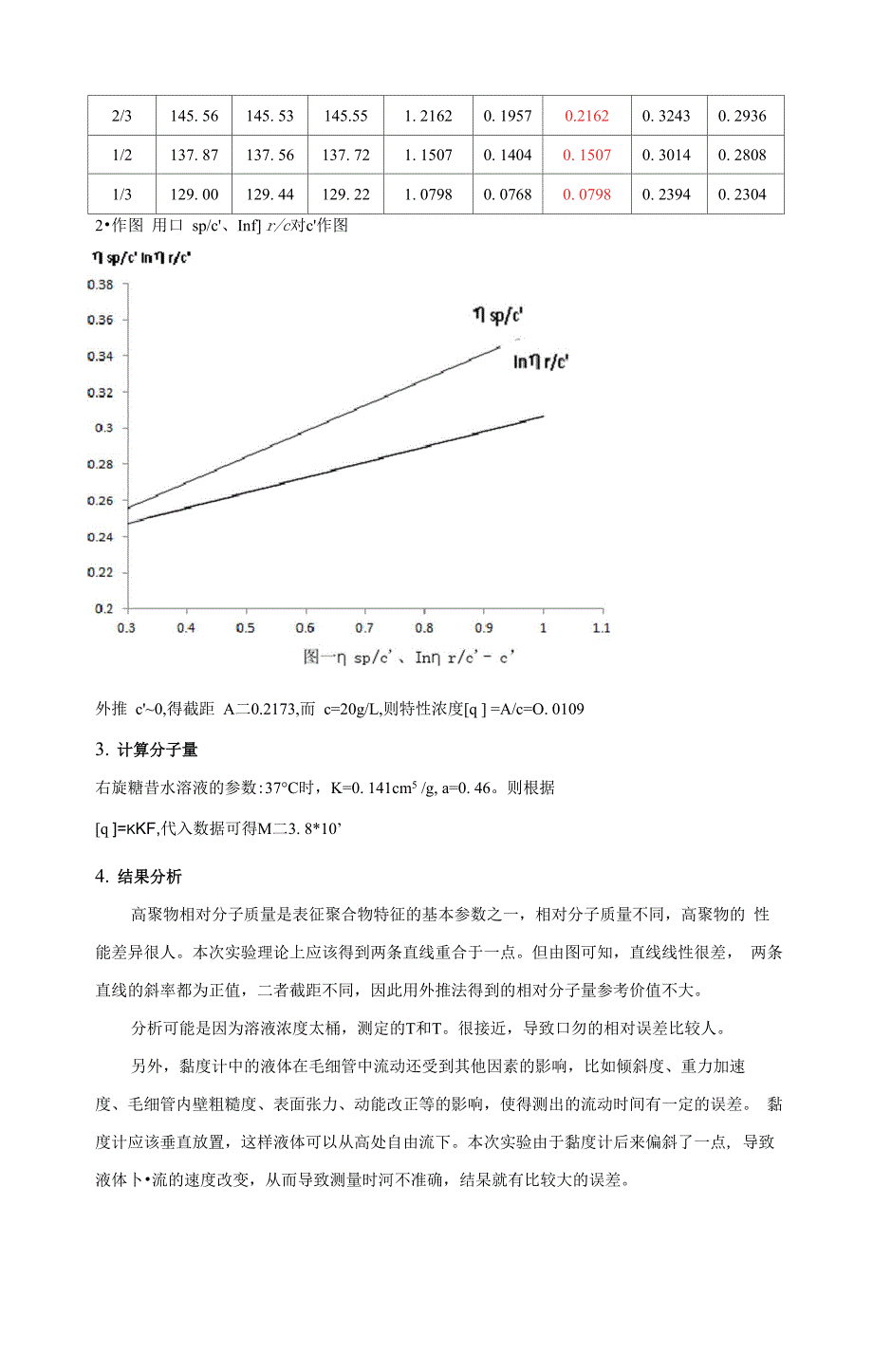 粘度法测定水溶性高聚物分子量实验报告_第3页