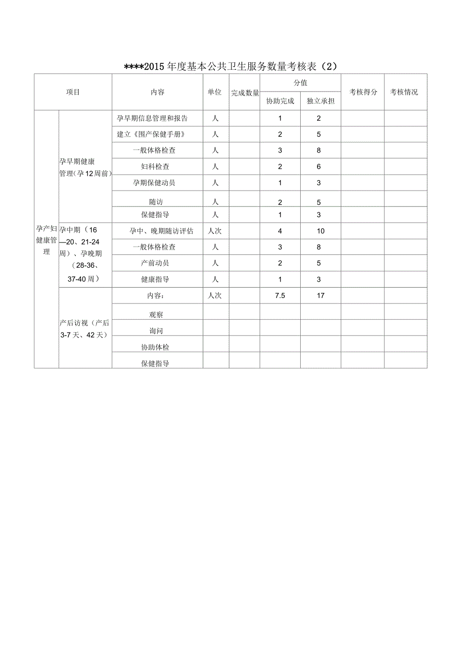 村医考核评分表(全)_第2页