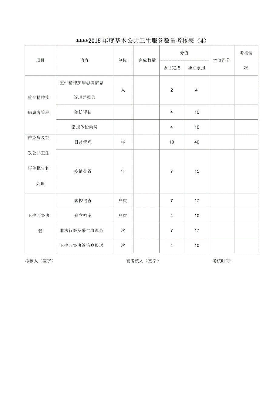 村医考核评分表(全)_第4页