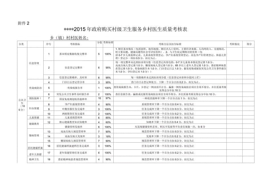 村医考核评分表(全)_第5页