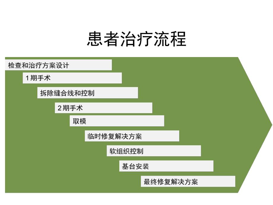 口腔种植体修复讲解_第3页