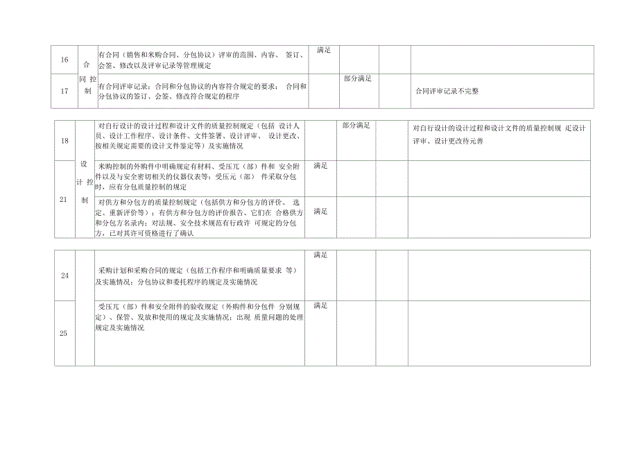 压力管道质量保证体系内审记录表_第2页