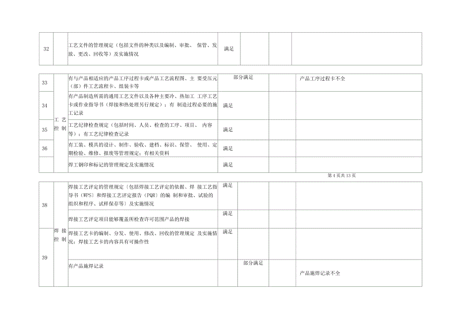 压力管道质量保证体系内审记录表_第4页