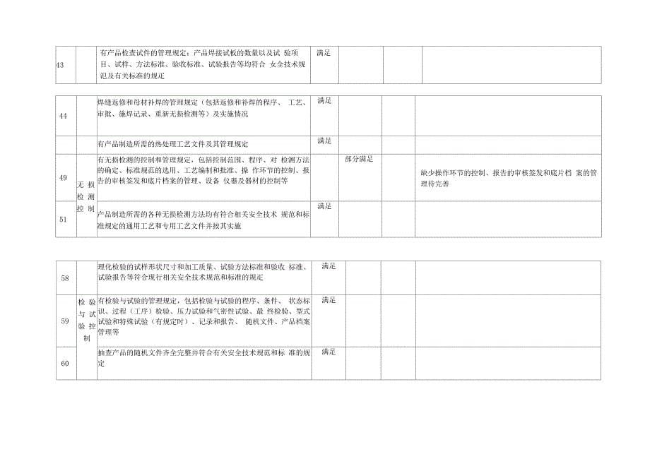 压力管道质量保证体系内审记录表_第5页