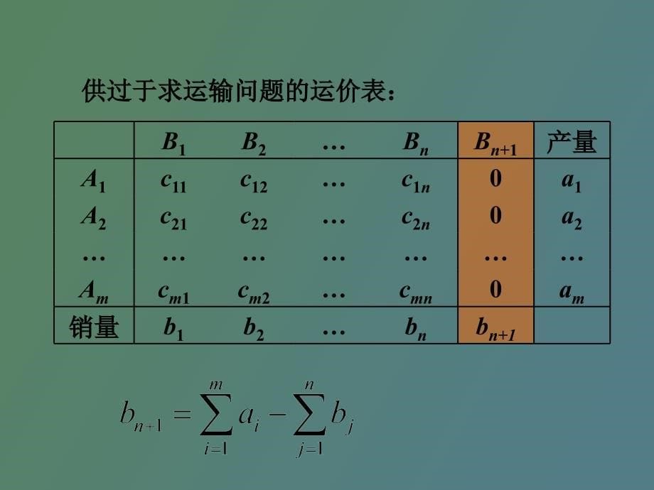 不平衡的运输问题_第5页