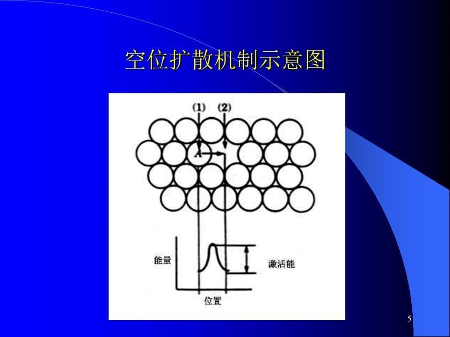 扩散固体中的扩散_第5页