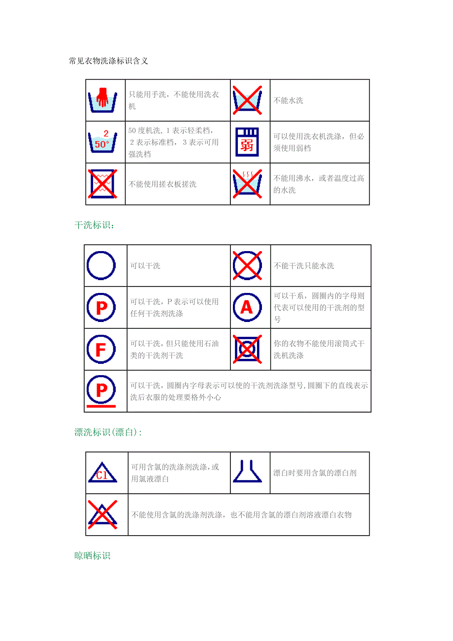 常见衣物洗涤标识含义.doc_第1页