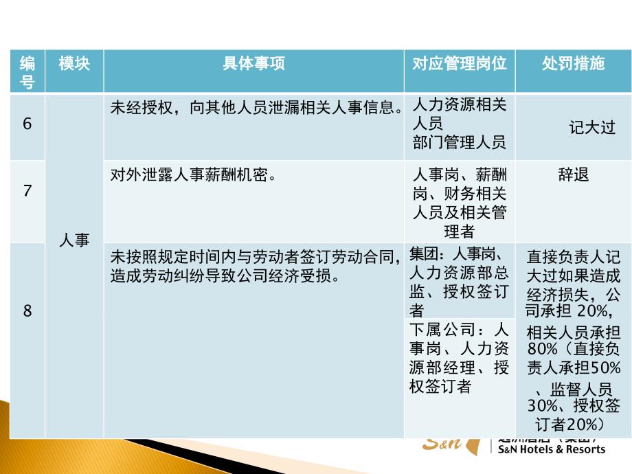 人力资源管理底线_第3页