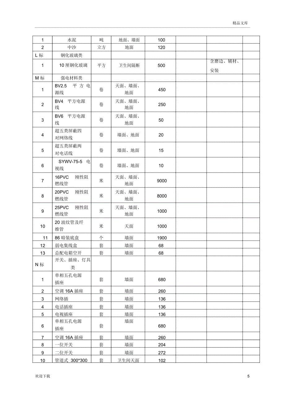 装饰公司主材招标文件_第5页