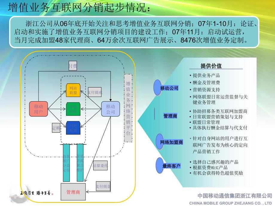 案例模板优秀课件_第3页