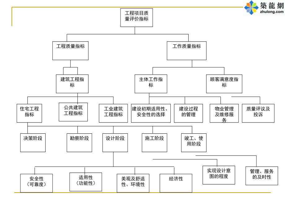 建筑工程施工质量评价标准培训课件_第3页