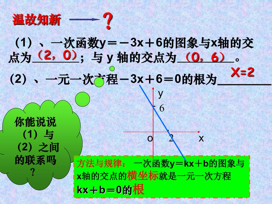 二次函数与一元二次方程不等式的关系课件_第2页