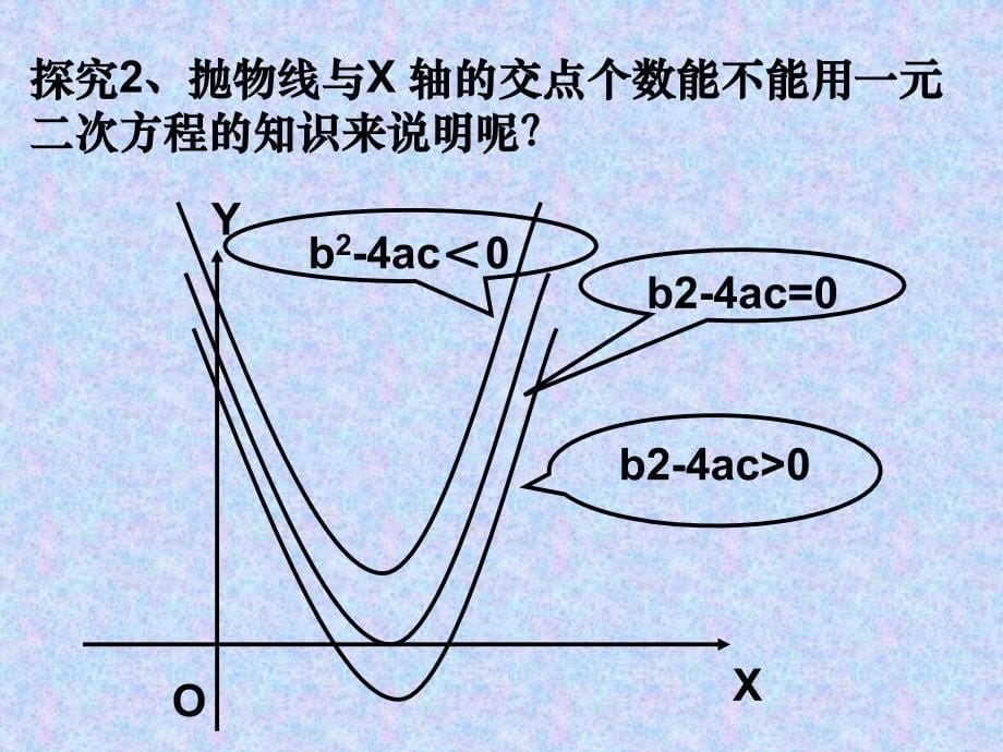 二次函数与一元二次方程不等式的关系课件_第5页