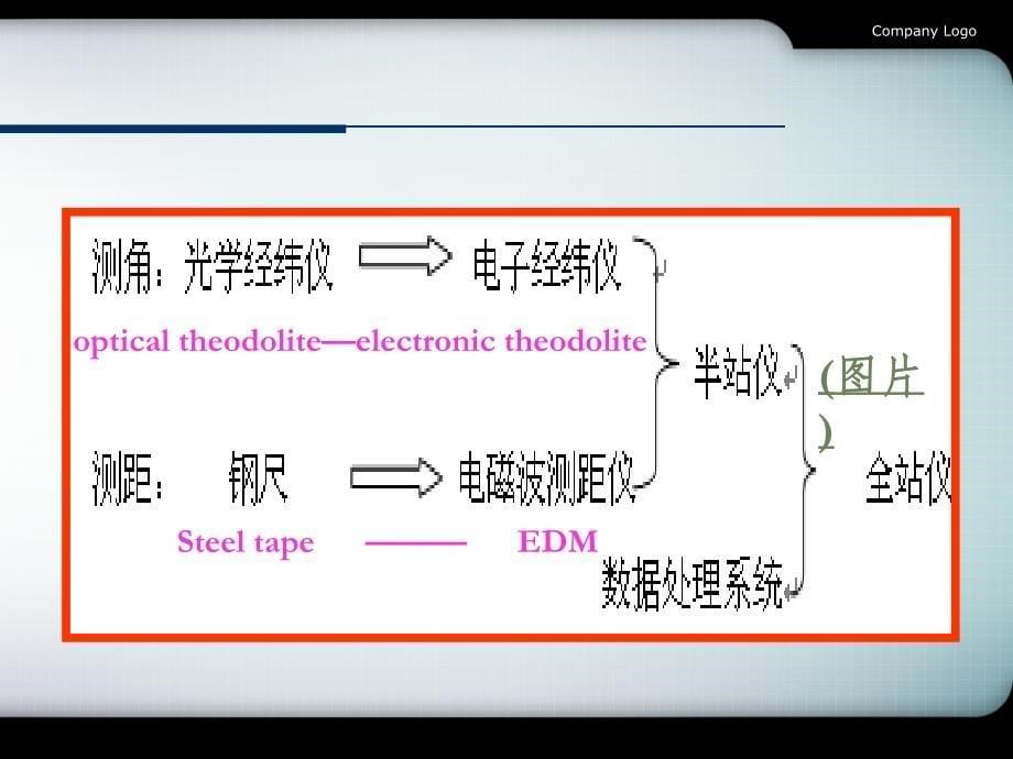 全站仪使用方法_第5页