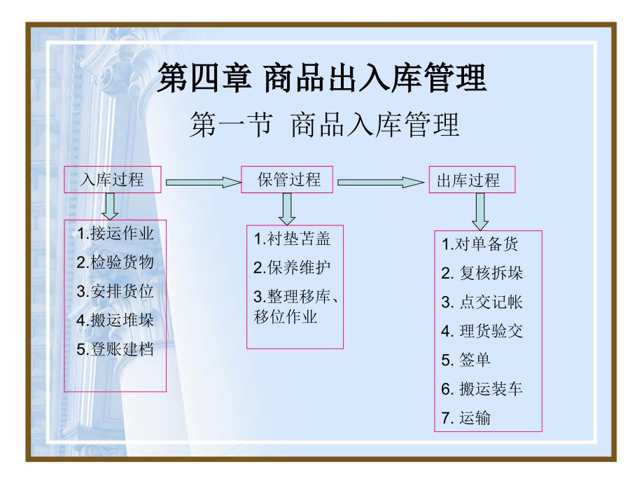 商品出入库管理_第1页