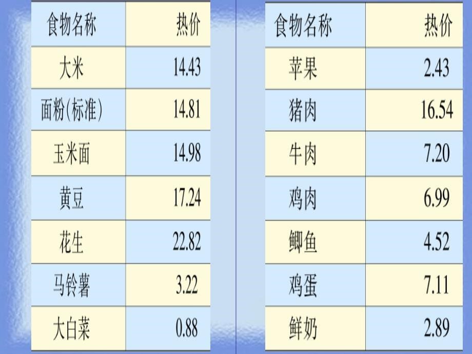 《第五节人体能量的供给》课件4_第5页