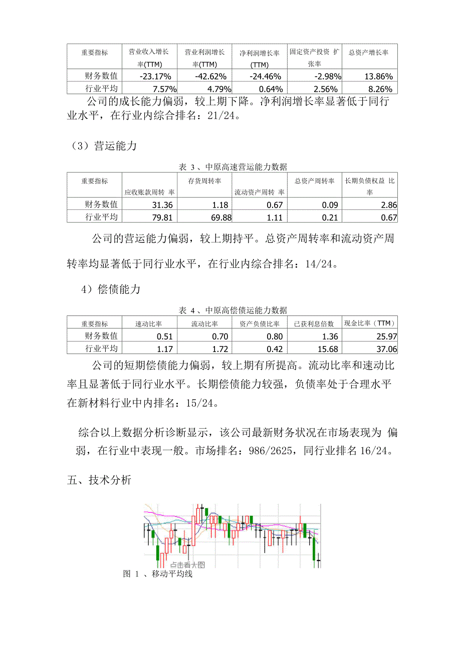 中原高速股票分析_第5页