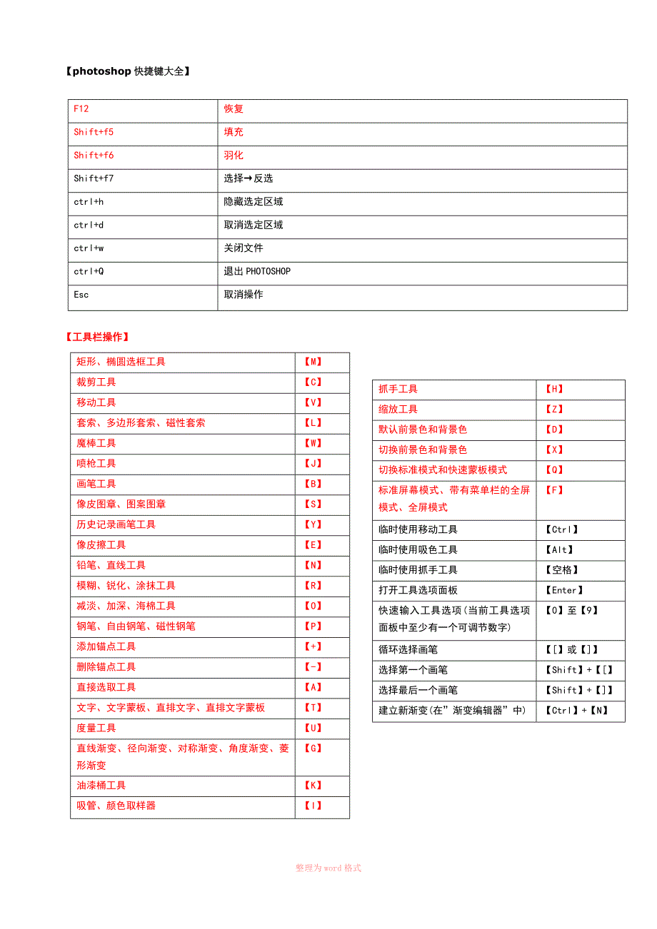 常用ps快捷键表格汇总_第1页