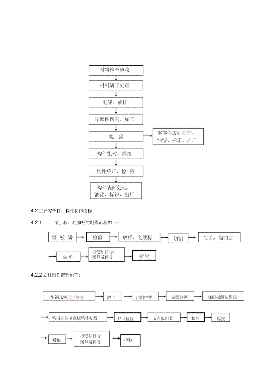 钢结构部件预制方法及质量标准(二)_第2页