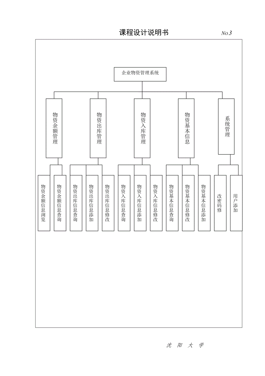 企业管理数据库最后定型N_第3页