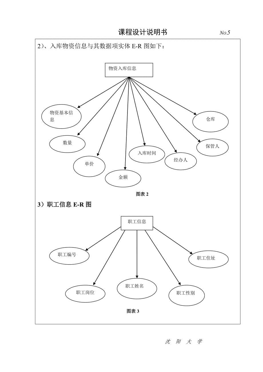 企业管理数据库最后定型N_第5页