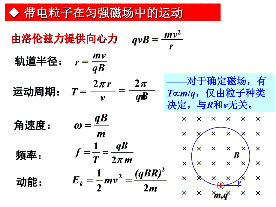 带电粒子在匀强磁场中的运动_第2页