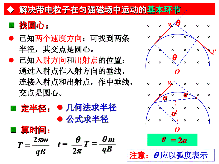 带电粒子在匀强磁场中的运动_第3页