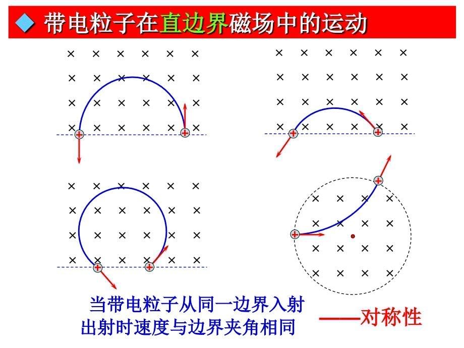 带电粒子在匀强磁场中的运动_第5页