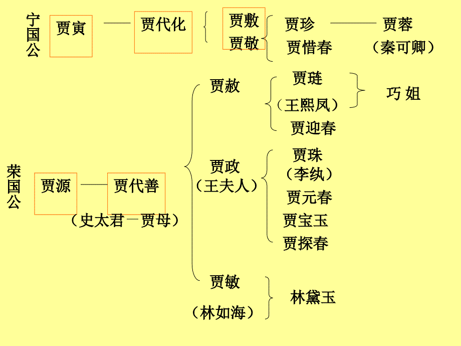 林黛玉进贾府高中语文_第4页