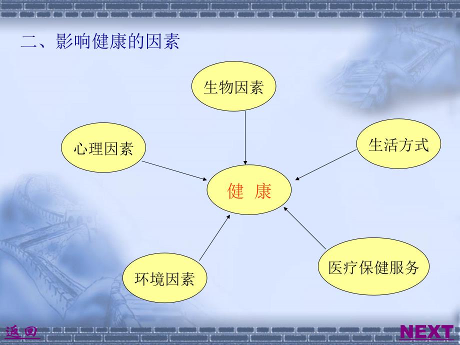 健康与疾病PPT课件_第4页