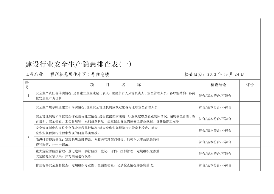 安全生产隐患排查登记表_第1页