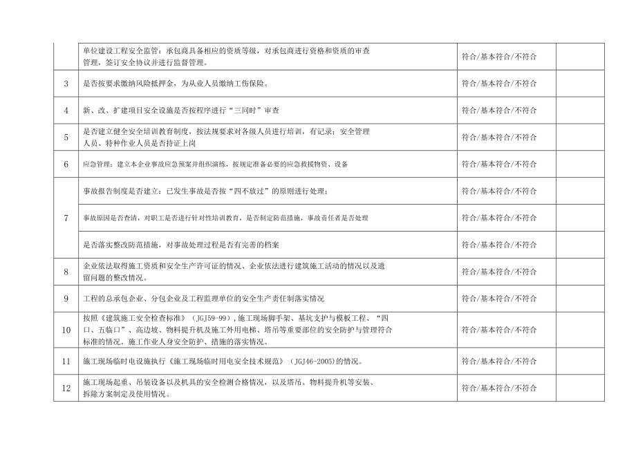 安全生产隐患排查登记表_第4页