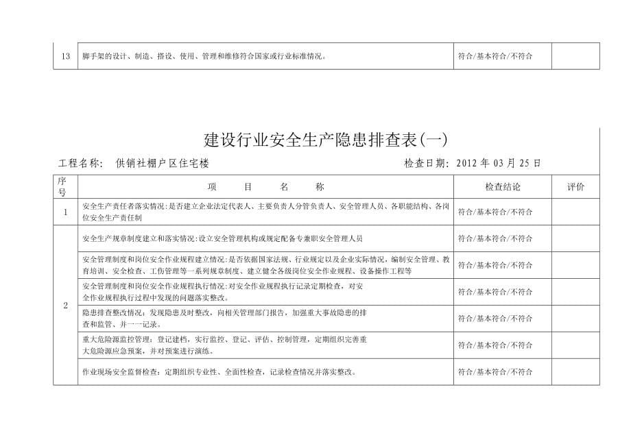 安全生产隐患排查登记表_第5页