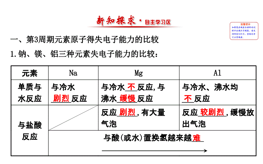 认识同周期元素性质的递变规律.ppt_第2页