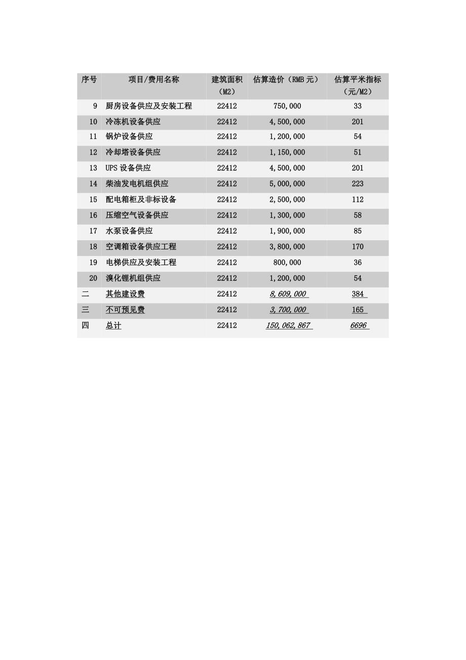 上海某研发中心全过程造价控制实例.doc_第3页