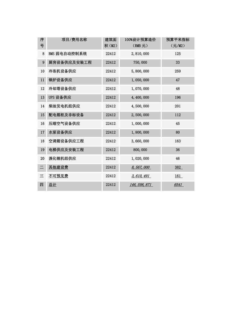 上海某研发中心全过程造价控制实例.doc_第5页