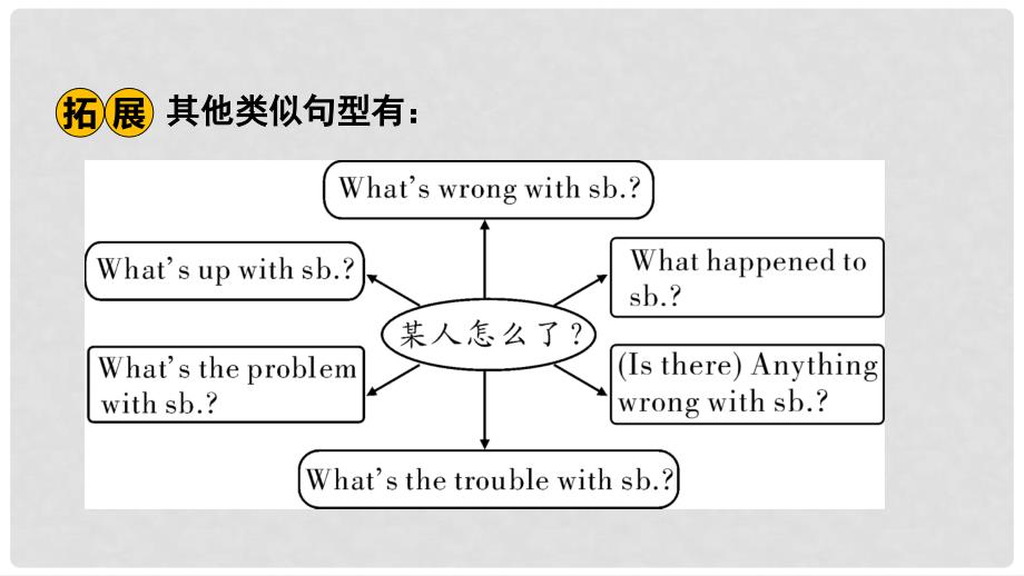 云南省中考英语总复习 第一部分 夯实基础过教材 八下 Units 12课件 人教新目标版_第3页