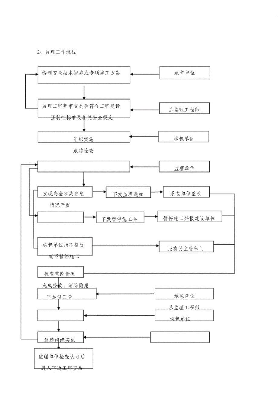 防高处坠落安全监理细则(范本)_第5页