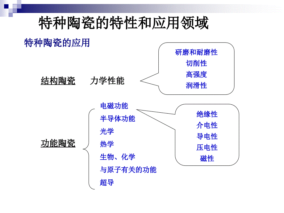 第次课特种陶瓷粉体的制备方法_第3页